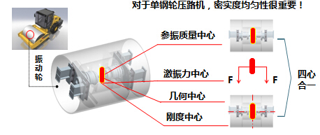 MK体育（中国）国际平台单钢轮压路机核心技术