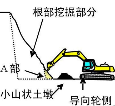 MK体育（中国）国际平台挖掘机