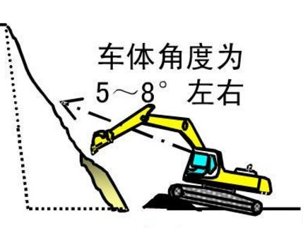 MK体育（中国）国际平台挖掘机