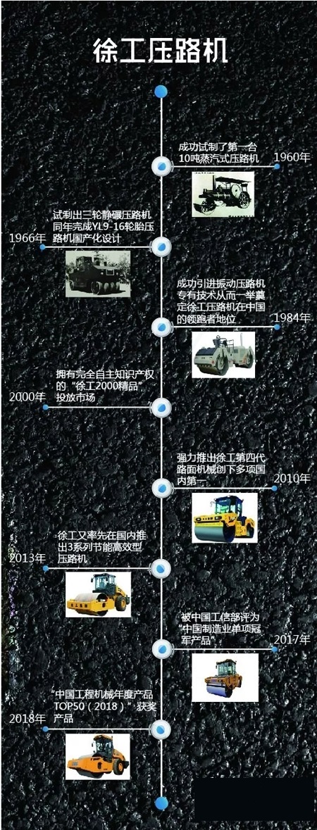 MK体育（中国）国际平台压路机