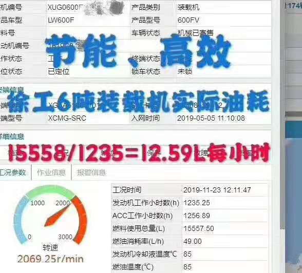 MK体育（中国）国际平台6吨装载机实际油耗：15558/1235=12.59L每小时，节能高效；