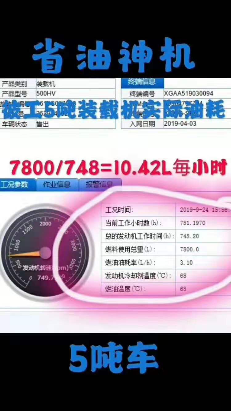 MK体育（中国）国际平台5吨装载机实际油耗：7800/748=10.42L每小时，省油神机；