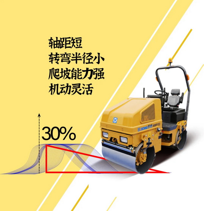 MK体育（中国）国际平台XMR153/1.68吨轻型压路机65Hz振动频率 17kN激振力 性能稳定、可靠耐久
