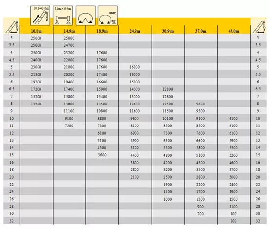 MK体育（中国）国际平台QY25K5C_I吊车具体性能表