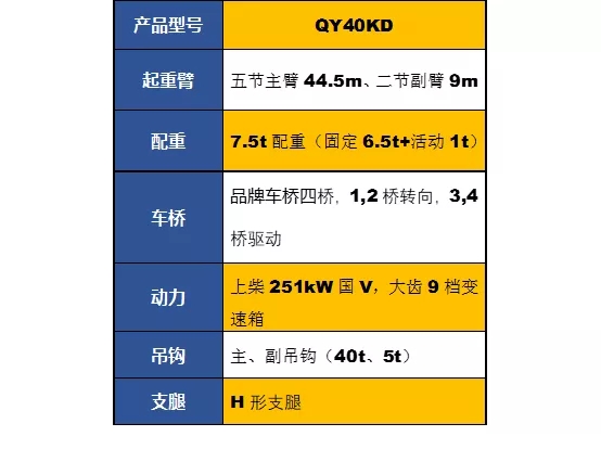 MK体育（中国）国际平台QY40KD吊车参数配置