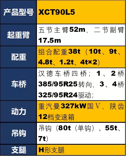 MK体育（中国）国际平台XCT90L5吊车参数配置