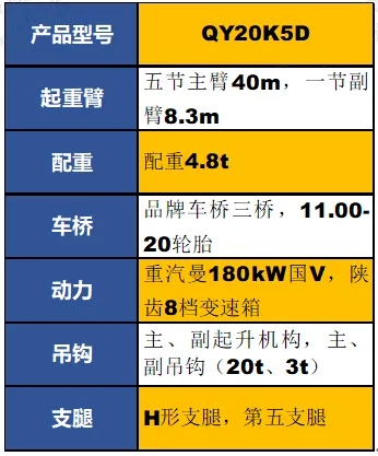 MK体育（中国）国际平台QY20K5D起重机参数配置