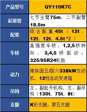 MK体育（中国）国际平台QY110K7C起重机参数配置