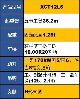 MK体育（中国）国际平台XCT12L5起重机参数配置