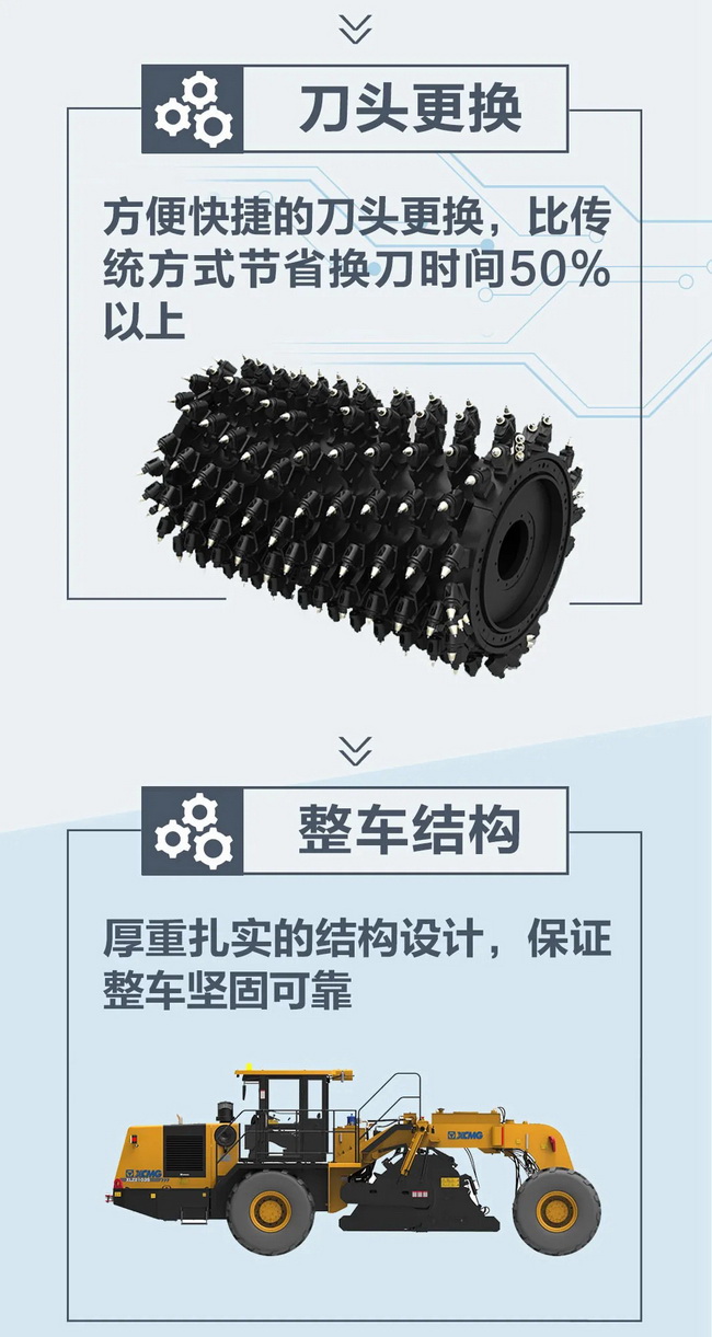 MK体育（中国）国际平台XLZ2103S路面冷再生机