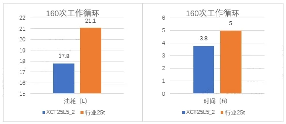 MK体育（中国）国际平台XCT25L5_2起重机
